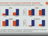 February 2019 ACIP Meeting - Meningococcal Vaccines