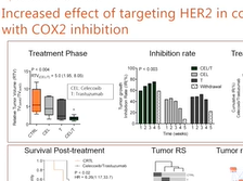 From Profiling to Personalized Predictive Therapy - Jesper Anderson, Univ of Copenhagen (D3P4) From Profiling to Personalized Predictive Therapy - Jesper Anderson, Univ of Copenhagen (D3P4)