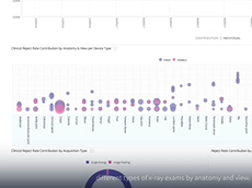 GE - Healthcare Xray - Quality application Overview