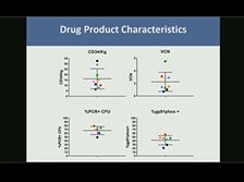 Gene Therapy for X-Linked Chronic Granulomatous Disease - Donald Kohn