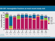 Gene Therapy Using Lentiviral Vector Mediated Gene Addition - An Update from the Clinic Gene Therapy Using Lentiviral Vector Mediated Gene Addition - An Update from the Clinic