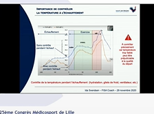 Gestion des contraintes thermiques. Exemple : Les JO de Tokyo en aviron Gestion des contraintes thermiques. Exemple : Les JO de Tokyo en aviron