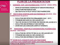 GHT et PUI, GHT et praticien, risques psycho-sociaux