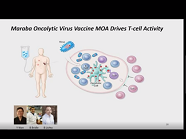 Going Viral with Cancer Immunotherapy Going Viral with Cancer Immunotherapy