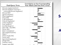 Googling Cosmetic Surgery? Plastic Surgery Hot Topics with Rod J. Rohrich, MD