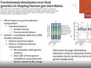 Gut microbiota, AMR, and outbreaks