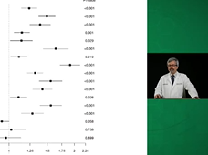 Heart Failure Guidelines and Program