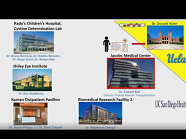 Hematopoietic Stem Cell Gene Therapy and Lysosomal Cross Correction for Cystinosis Hematopoietic Stem Cell Gene Therapy and Lysosomal Cross Correction for Cystinosis