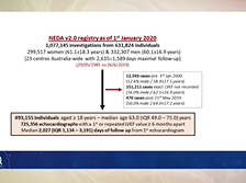 HFA 2020: HFpEF and structural heart disease - Prof David Playford HFA 2020: HFpEF and structural heart disease - Prof David Playford