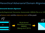 Hierarchical Adversarial Domain Alignment for Brain Graph Prediction