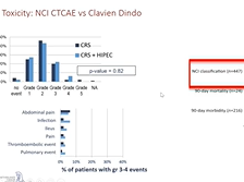 HIPEC In Ovarian Cancer: The Need For OVHIPEC 2