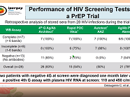 HIV testing and management in the era of PrEP