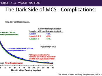 Hot Topics in Advanced Heart Failure and Mechanical Circulatory Support
