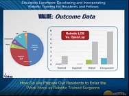 How Do We Prepare Our Residents to Enter the Work Force as Robotic Trained Surgeons How Do We Prepare Our Residents to Enter the Work Force as Robotic Trained Surgeons