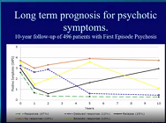 How early is too late? Possibilities for prevention and early intervention in psychosis How early is too late? Possibilities for prevention and early intervention in psychosis