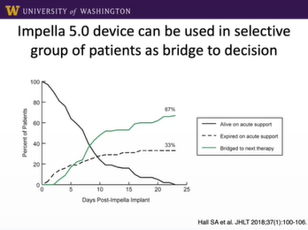 How to Grow Your Heart Transplant Program