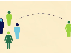 How to network online How to network online
