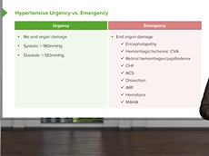 Hypertensive Urgency vs. Emergency Hypertensive Urgency vs. Emergency