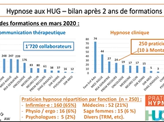 Hypnose clinique aux HUG - Colloque du 2 juin 2020