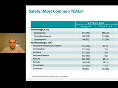 IACH Webinar Series: Anti-CD38 monoclonal antibodies in multiple myeloma