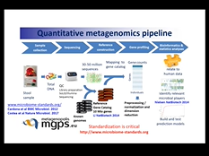 IACH Webinar Series: Host microbiome symbiosis in health and disease
