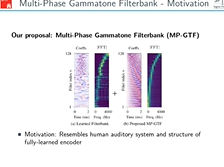 [ICASSP 2020] A Multi-Phase Gammatone Filterbank for Speech Separation via TasNet - Ditter, Gerkmann