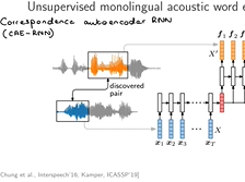 ICASSP 2020: Multilingual acoustic word embedding models for processing zero-resource languages ICASSP 2020: Multilingual acoustic word embedding models for processing zero-resource languages