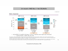 IFM Webinar: Relapse therapy - Laurent Frenzel