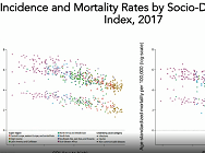 IHME Sepsis Study ResultsLIVE