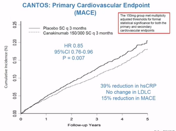 Immune Cell Modulation for CVD Prevention