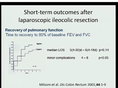 Impact of Laparoscopy on Outcome for Crohns Disease: Andre Dhoore, M.D. Impact of Laparoscopy on Outcome for Crohns Disease: Andre Dhoore, M.D.