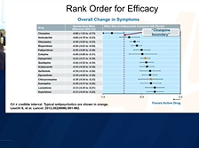 Improved Techniques for Schizophrenia Treatment: A Focus on Side Effect and Comorbidity Management Improved Techniques for Schizophrenia Treatment: A Focus on Side Effect and Comorbidity Management