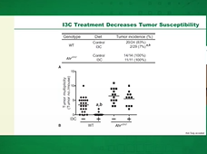 Improving Outcomes in Colorectal Cancer