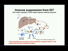 Inducing Immune Tolerance with Liver-directed Expression by AAV - Dwight Koeberl Inducing Immune Tolerance with Liver-directed Expression by AAV - Dwight Koeberl