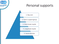 Áine Teahan: Family carers' preferences for psychosocial supports: informing policy Áine Teahan: Family carers' preferences for psychosocial supports: informing policy