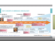 Innovations thérapeutiques en oncologie par le ciblage des lymphocytes T