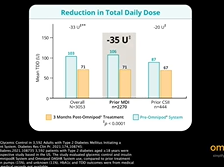 Insulet Corporation - Film 1- Omnipod DASH