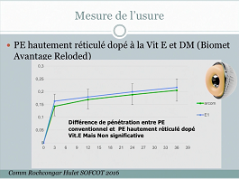 Intérêt du cotyle double mobilité dans les reconstructions prothétiques de la hanche Intérêt du cotyle double mobilité dans les reconstructions prothétiques de la hanche