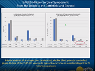 Interim analysis of a prospective, randomized, double blind