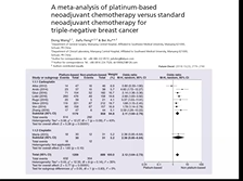 IO in Neoadjuvant Breast Cancer :Be Careful IO in Neoadjuvant Breast Cancer :Be Careful