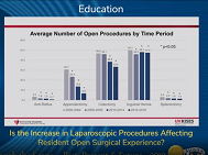 Is the Increase in Laparoscopic Procedures Affecting Resident Open Surgical Experience? Is the Increase in Laparoscopic Procedures Affecting Resident Open Surgical Experience?