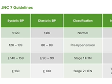 JNC 7 Guidelines: Stages of Hypertension JNC 7 Guidelines: Stages of Hypertension