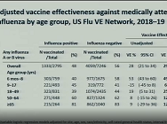 June 2019 ACIP Meeting - Agency Updates; Influenza Vaccines