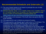 June 2019 ACIP Meeting - Votes