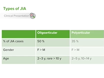 Juvenile Idiopathic Arthritis (JIA): Pathology & Clinical Presentation - Pediatrics Juvenile Idiopathic Arthritis (JIA): Pathology & Clinical Presentation - Pediatrics