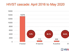La campagne #Stayhome #Selftest. Pivot rapide des services de dépistage du VIH pendant la COVID-19 La campagne #Stayhome #Selftest. Pivot rapide des services de dépistage du VIH pendant la COVID-19