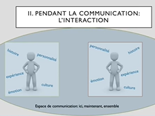 La communication entre les membres d'une équipe de réanimation