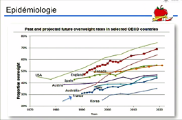 La prise en charge de l'obésité repose sur le médecin nutritionniste