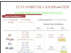 Laparoscopic TME vs. TEM: A Prospective, Randomized Trial Update Laparoscopic TME vs. TEM: A Prospective, Randomized Trial Update