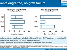 Latest advances in HCT and cellular therapy a post TCT summary part II GVHD, CART and Gene Therapy Latest advances in HCT and cellular therapy a post TCT summary part II GVHD, CART and Gene Therapy